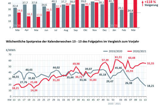 2004-0054-Strompreis KW13_final.jpg